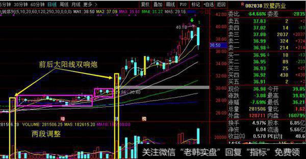 涨停双响炮战法是怎么样的？