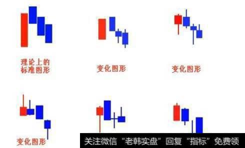 如何判断K线中的三只乌鸦形态？