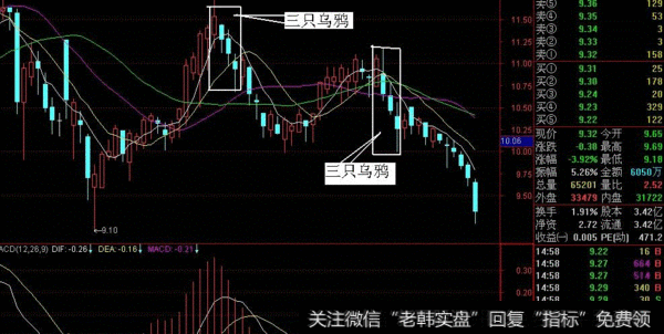 如何判断K线中的三只乌鸦形态？