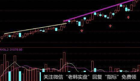 经典的<a href='/gpxtjd/76106.html'>大牛股启动</a>形态是什么？