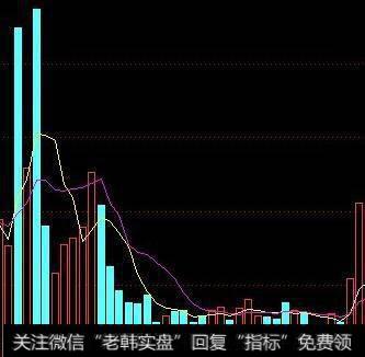 经典的大牛股启动形态是什么？