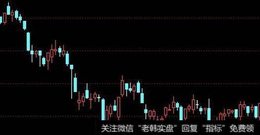 经典的大牛股启动形态是什么？