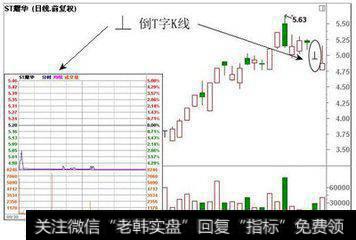 各种K线的本质含义及使用技巧(图解)?