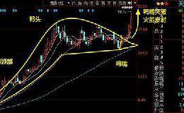 老鸭头是什么股票形态？怎么运用？