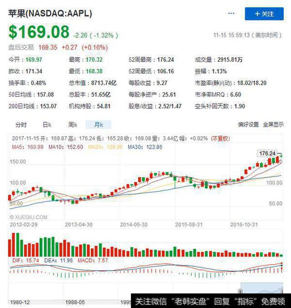 如何看待巴菲特2月增持苹果股票至180亿美元?