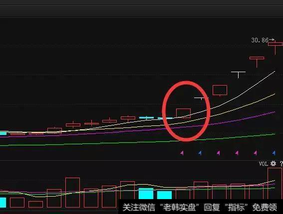 一旦出现这个形态该怎么办？