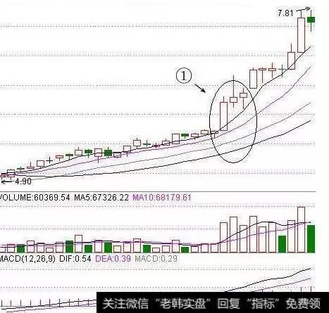 一旦出现这个形态该怎么办？