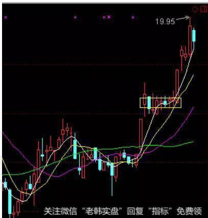 一旦出现这个形态该怎么办？