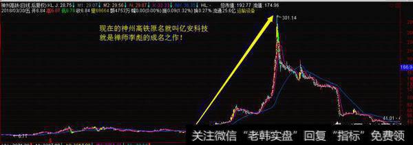 自从学了缠论,就一直开始亏钱,缠论真有那么神奇吗?