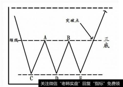 三重底命悬一线