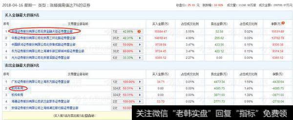 股民该怎样去捕捉游资？怎么抓住主流热点？