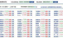 股民该怎样去捕捉游资？怎么抓住主流热点？