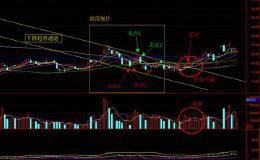 我是如何用波段操作法<em>捕捉大牛股</em>的？