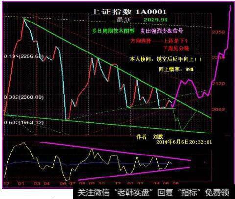 如何识别变盘信号，做出正确的波段？