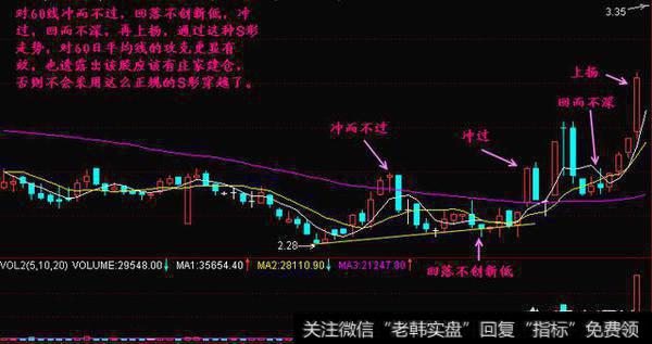 如何运用K线形态、<a href='/tjjxjs/281366.html'>均线系统</a>和成交量来寻找在低价区间的<a href='/gupiaorumen/288678.html'>黑马股</a>？