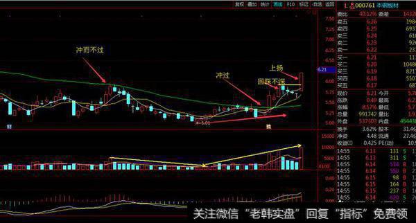 如何运用K线形态、均线系统和成交量来寻找在低价区间的黑马股？