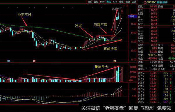 如何运用K线形态、均线系统和成交量来寻找在低价区间的黑马股？