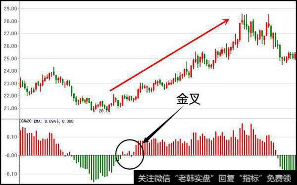 都说<a href='/macd/'>MACD</a>是个神奇的<a href='/caijunyi/290233.html'>股市</a>指标，我们究竟应该怎么使用？