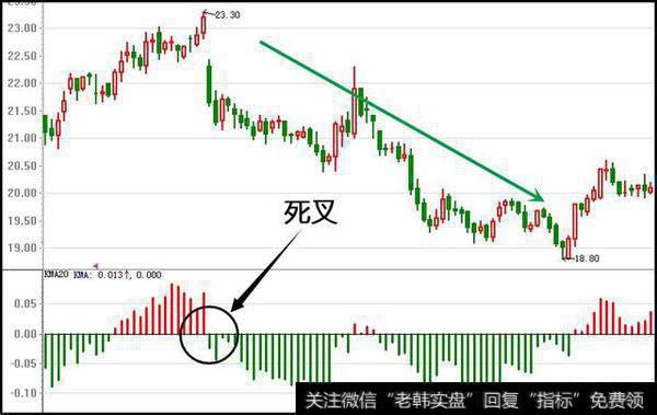 都说macd是个神奇的股市指标，我们究竟应该怎么使用？