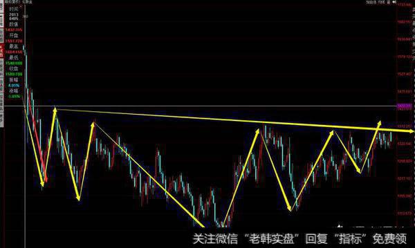 金价是否会出现“牛市突破”？