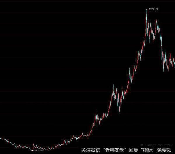 金价是否会出现“牛市突破”？