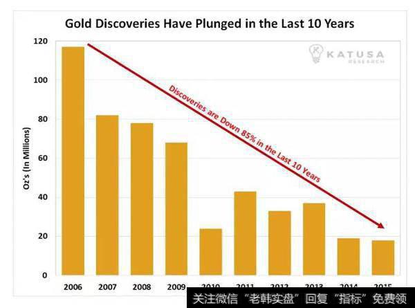 金价是否会出现“牛市突破”？