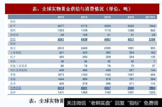 金价是否会出现“牛市突破”？