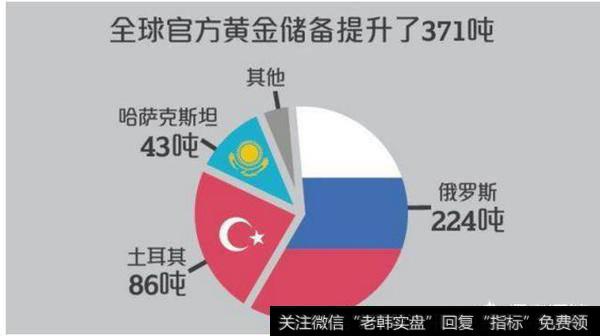 金价是否会出现“牛市突破”？