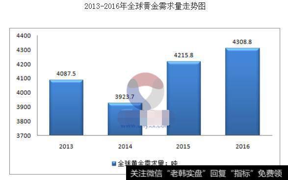 金价是否会出现“牛市突破”？