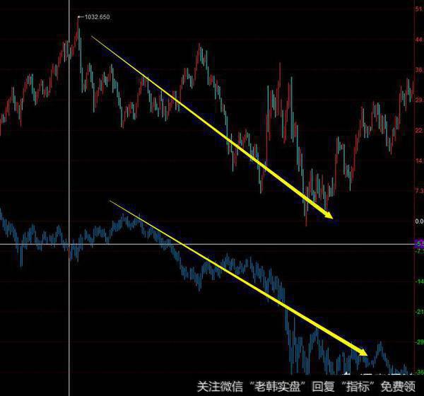 金价是否会出现“牛市突破”？