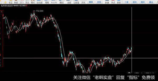 金价是否会出现“牛市突破”？