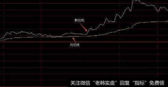 分时图是什么意思？