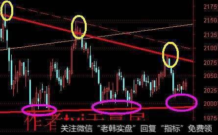 如何看待股市大盘的走势及个股发展趋势？