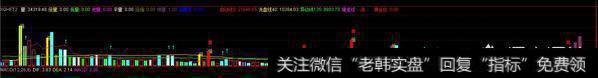 成交量是成交状况的真实记录