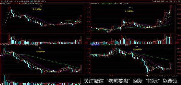 在什么行情里散户可以做<a href='/qiangshigu/'>强势股</a>，什么时候可以做超跌反弹？