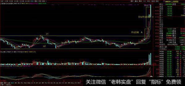 在什么行情里散户可以做强势股，什么时候可以做超跌反弹？