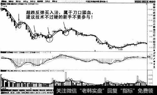 下跌趋势中超跌反弹买入法示意图