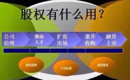 股权激励究竟该选择免费送给员工，还是让其掏钱购买？