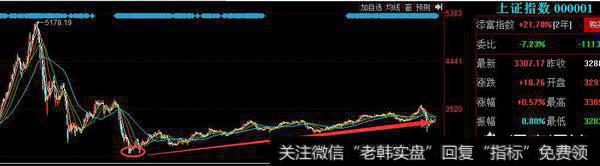 A股在什么地方有支撑，大盘下面的缺口能不能回补，还长下影线能有支撑吗？