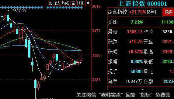 A股在什么地方有支撑，大盘下面的缺口能不能回补，还长下影线能有支撑吗？