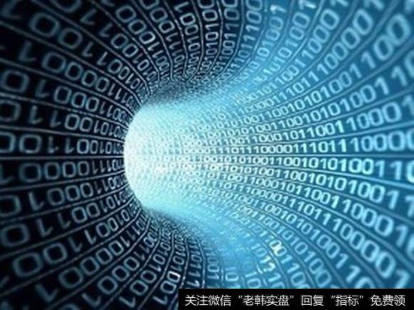 系统化交易
