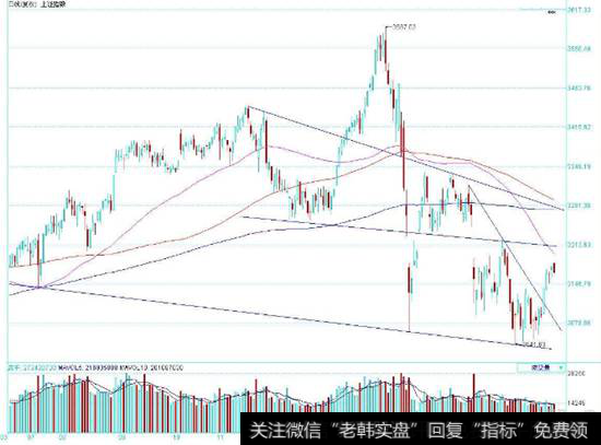 关口遇上时窗碰出怎样走势