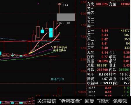 股票“阴线战法”怎么应用？