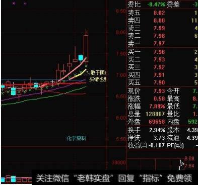 股票“阴线战法”怎么应用？