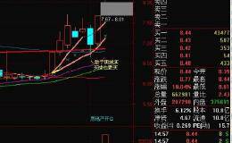 股票“阴线战法”怎么应用？