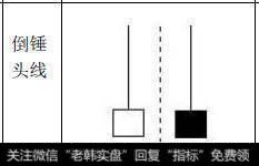 股票中，下阴线有哪些运用价值？