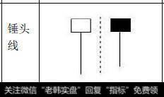 股票中，下阴线有哪些运用价值？