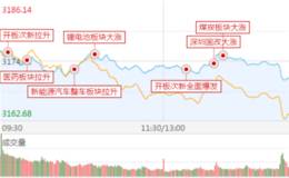 18年5月11日涨停板复盘:新妖股已经诞生，“裁判”会出手吗？