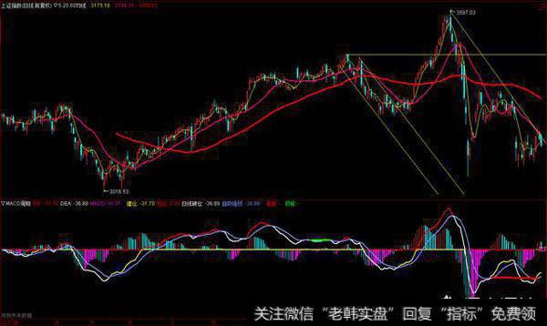 MACD指标基本应用原则是什么？