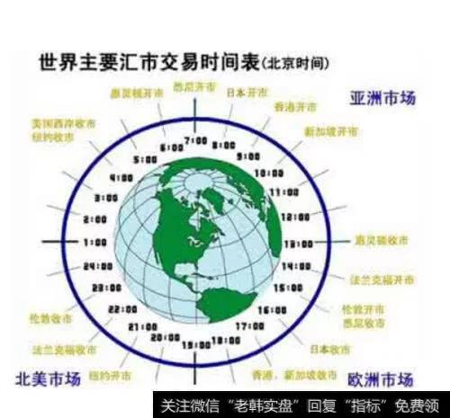 炒外汇时候，做单后止损多少点为好，进场多少时间为好？